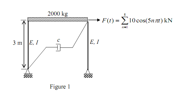 1017_Determine the Steady State Amplitude of Vibration.png